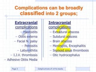 Chronic Suppurative Otitis Media Complications