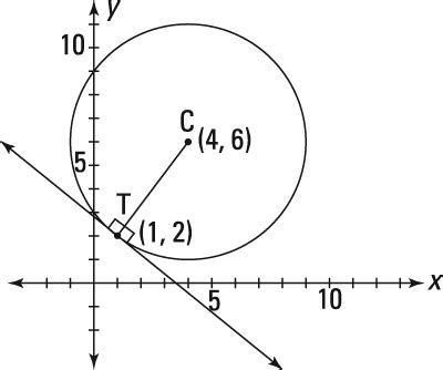 How to Use Circle Equations in Coordinate Geometry - dummies