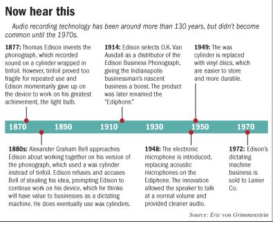 Audio recording history on display in dealer’s HQ – Indianapolis ...