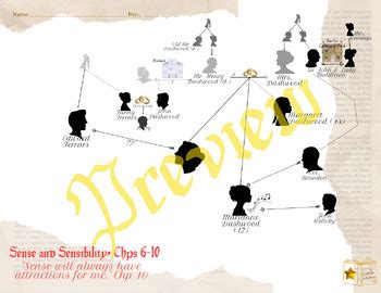 Sense & Sensibility Family Tree by Stella Literarium | TPT