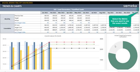 The Best Google Sheets Templates for Marketing Professionals | byMarketers