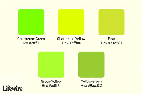 All About the Color Chartreuse and Its Use in Design