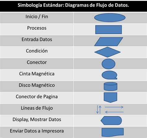 DIAGRAMAS DE FLUJO