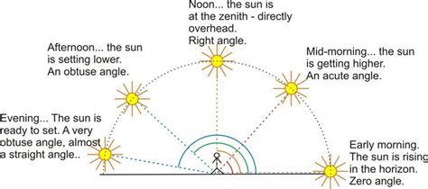 Lines, rays, and angles - a free geometry lesson with exercises ...