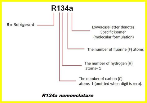 Refrigerants and Properties: r12|r22|r134a|r410a|r404A