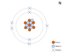 Nitrogen Atomic Structure