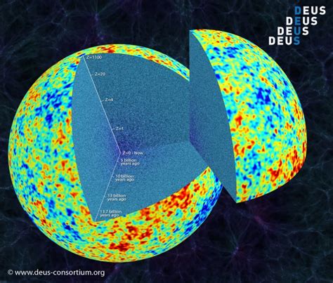 Observable Universe - GRAVITY TEST