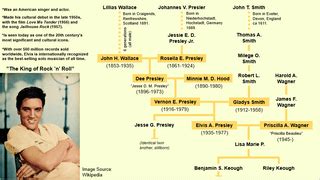 Elvis Presley Family Tree : r/UsefulCharts