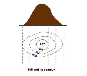 Hill and its contour - CivilBlog.Org