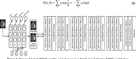 Figure 5 from MRI Brain Tumor Classification Using a Hybrid VGG16-NADE Model | Semantic Scholar