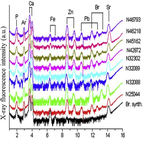 (a) Simple representation associated with the X-ray fluorescence... | Download Scientific Diagram