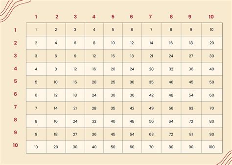 Division Chart 1 10