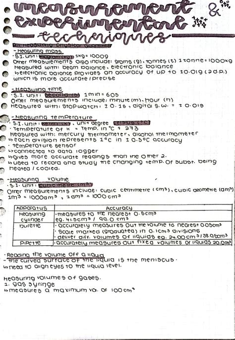 SmartGuppy | Chemistry Measurements