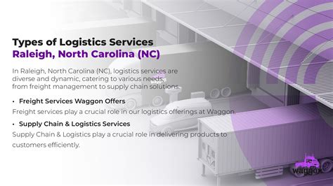 Premier Logistics Services Raleigh, North Carolina (NC) | Waggon