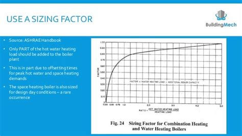 Indirect Water Heater Sizing