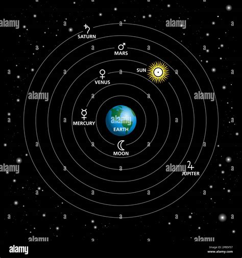 Earth Centered Solar System Model