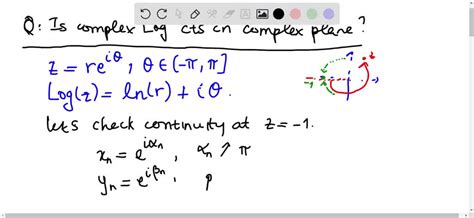 SOLVED: Is the complex logarithm continuous in the complex plane?