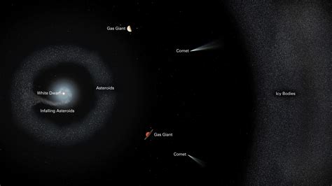 Cosmic Cannibalism: Dead Star Caught Violently Tearing Up Planetary System