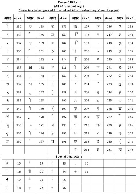 Hindi kruti dev font keyboard chart - hoguide