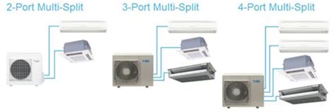 Daikin Ductless Products – Daikin Ductless Heat Pumps – Bend, OR