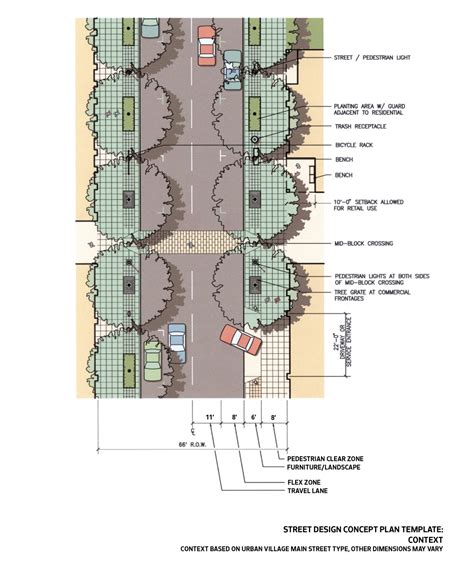 Site Plan Design Concepts