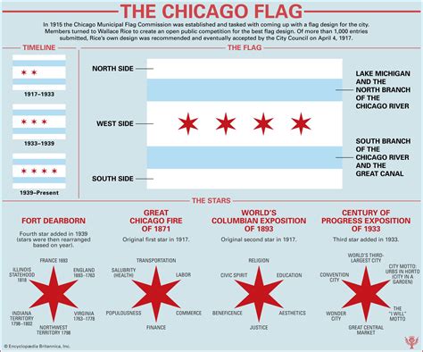 Flag of Chicago | History, Symbols, & Meaning | Britannica