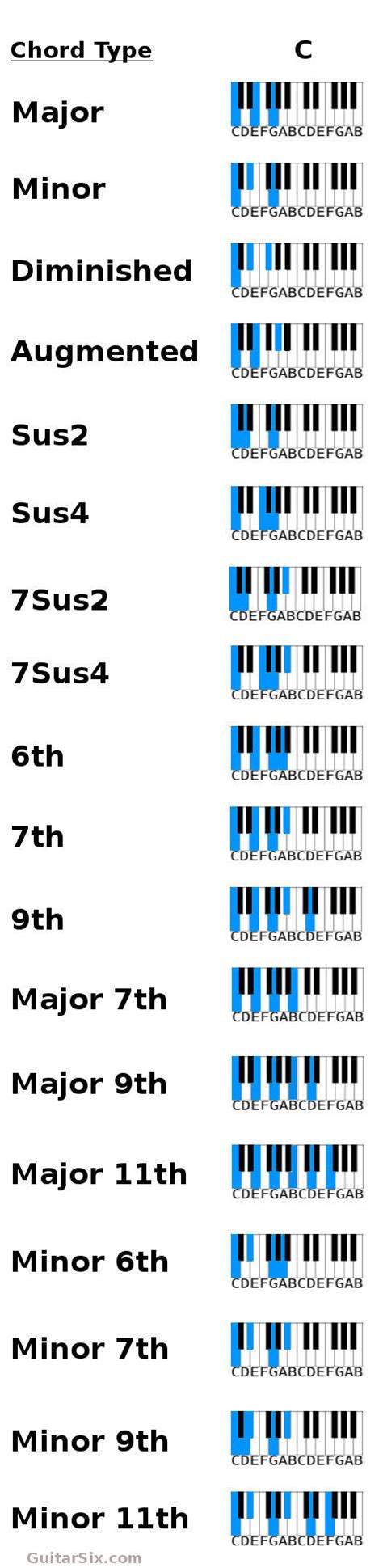 Piano Chords