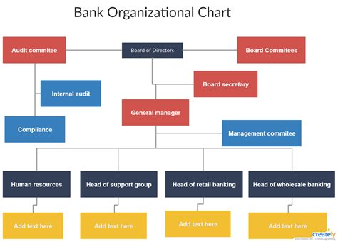 Bank Organizational Chart Organizational Chart Org Chart | Images and ...