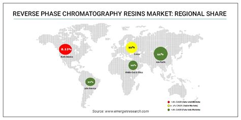 Reverse Phase Chromatography Resins Market Size, Share, Industry ...