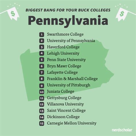 Pennsylvania's Biggest Bang for Your Buck Colleges - NerdWallet