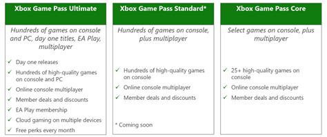 Xbox Game Pass Ultimate, PC Pass are getting a price hike, new Standard ...