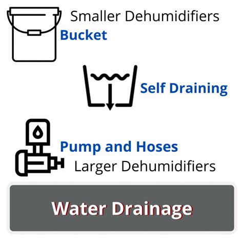 Dehumidifier Size Chart - How Big A Dehumidifier Do I Need