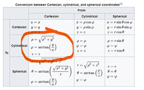 (Solved) - Vector Calculus Converting cylindrical coordinates to Cartesian... (1 Answer ...