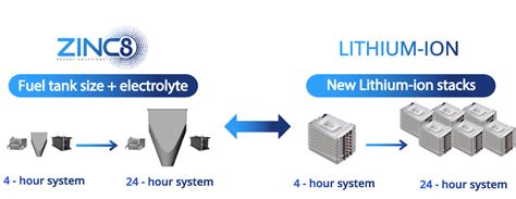 What Is A Zinc-Air Battery & Why Should You Take Notice? - Zimtu Capital