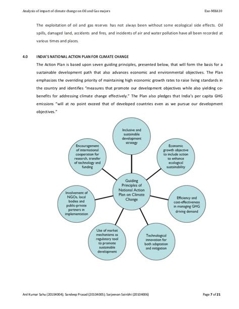 Analysis of environmental impact on oil & gas company