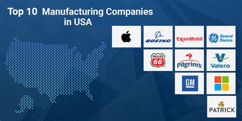 Top 10 manufacturing companies in USA