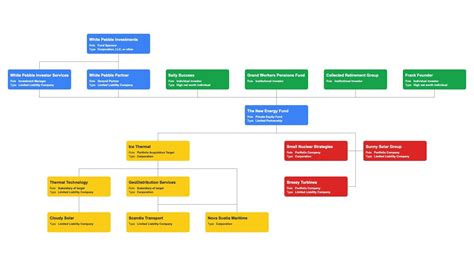 Private Equity Energy Fund Structure - YouTube