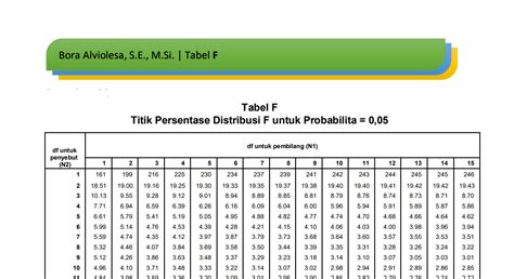 Cara Membaca Tabel F Dan Tabel T Membaca Dan Menggunakan Tabel ...