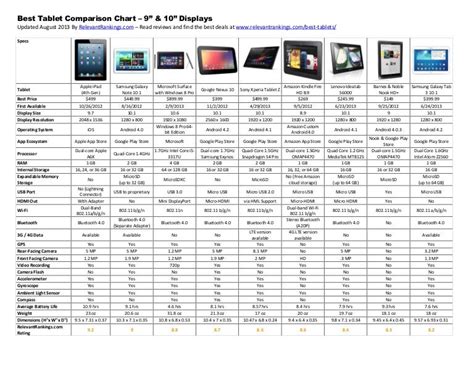 Best Tablet Comparison Chart - 9 and 10 inch