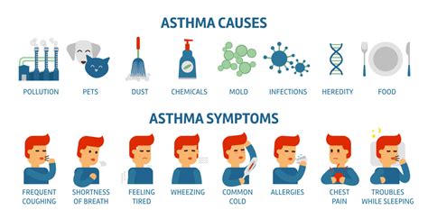 What Is Asthma Symptoms Causes Treatment Education - vrogue.co