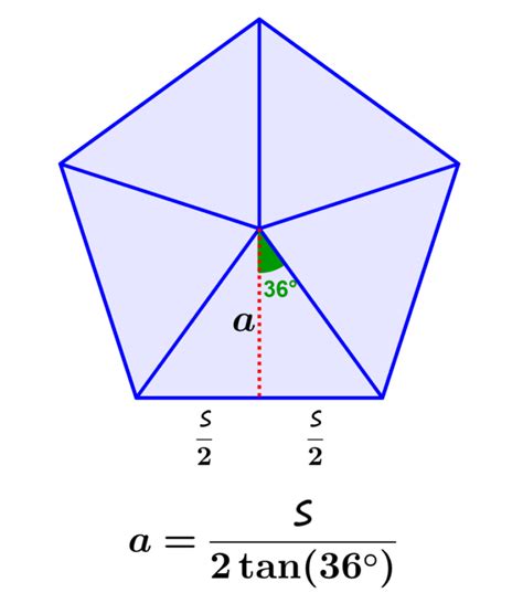 Apothem of a Pentagon - Formulas and Examples - Neurochispas