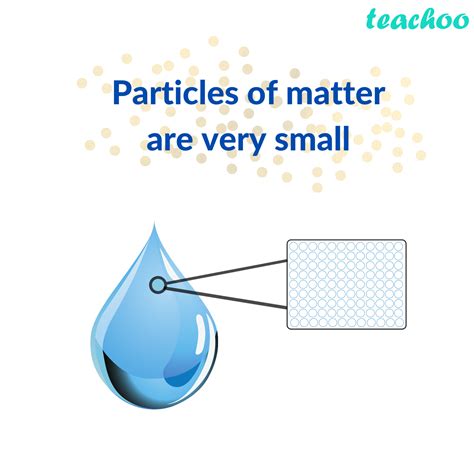 Characterstics of Particles of Matter - Class 9 Science Notes - Teacho