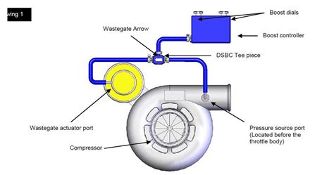 How to Install and Use a Turbosmart Boost Controller: Step-by-Step Diagram Guide