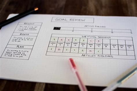 How Goals Performance Review Can Help You Succeed More - Lifehack