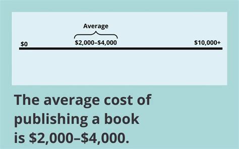 How Much Does It Cost to Publish a Book?