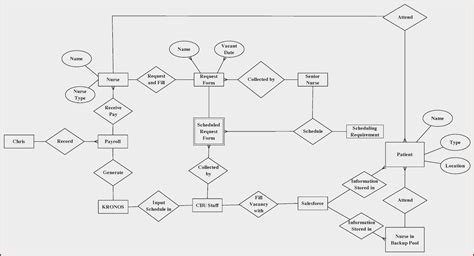 Er Diagram Hospital Database Management System | ERModelExample.com