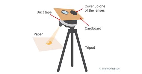 How to Use Binoculars to Safely View a Solar Eclipse