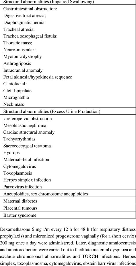 Common causes for polyhydramnios [1, 2]. | Download Scientific Diagram