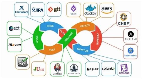 DevOps Architecture: The Ultimate Guide - Simpat Tech