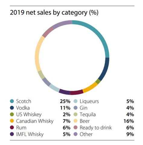 On Diageo's Share Price (NYSE:DEO) | Seeking Alpha